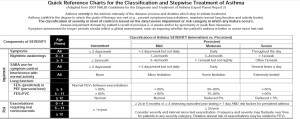 Asthma Severity Reference